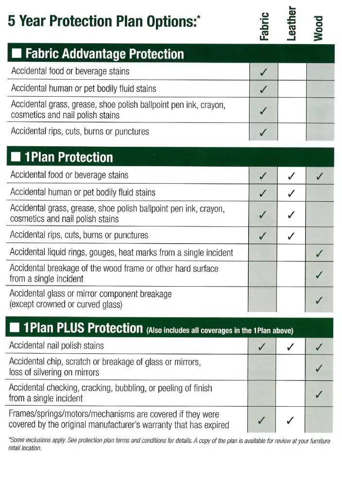 Guardian Protection 5 Year plan options